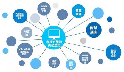 2019文旅產(chǎn)業(yè)新紀(jì)元 三大背景驅(qū)動(dòng)，五大趨勢引領(lǐng)，九大重點(diǎn)聚焦與食品互聯(lián)網(wǎng)銷售的融合機(jī)遇